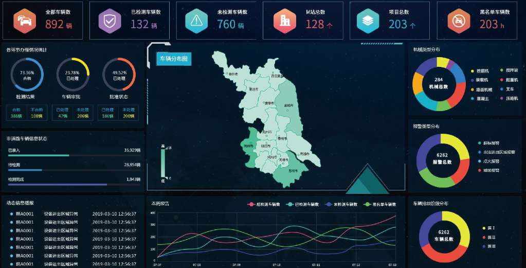 智慧工地監(jiān)管平臺的價值：提高效率，保障安全，推動智能化發(fā)展！