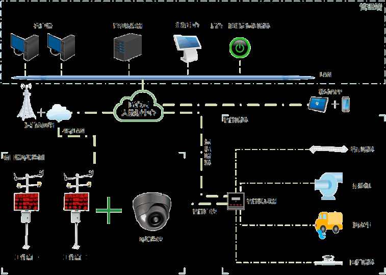 揚(yáng)塵監(jiān)測系統(tǒng)平臺私有化部署廠家哪家好？