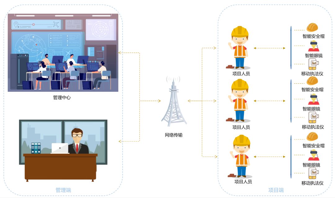 安全巡檢系統(tǒng)有什么優(yōu)勢？