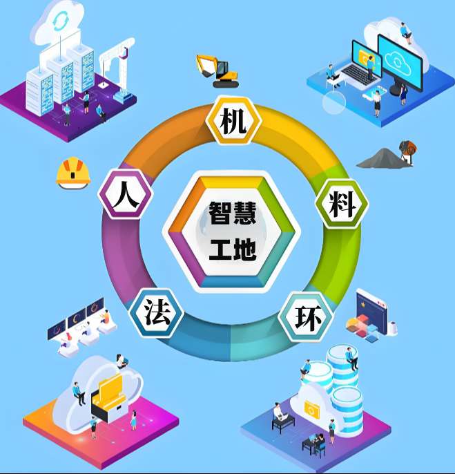 新疆地區(qū)如何選擇高性價比智慧工地系統(tǒng)？