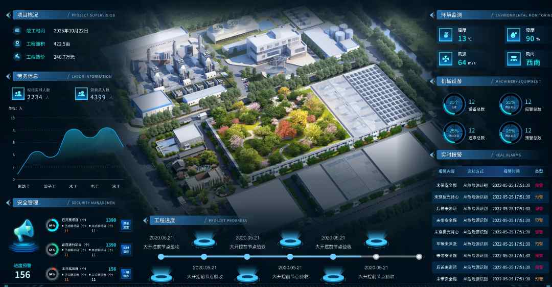 2025年還靠人盯人管工地？智慧工地幫您解決！