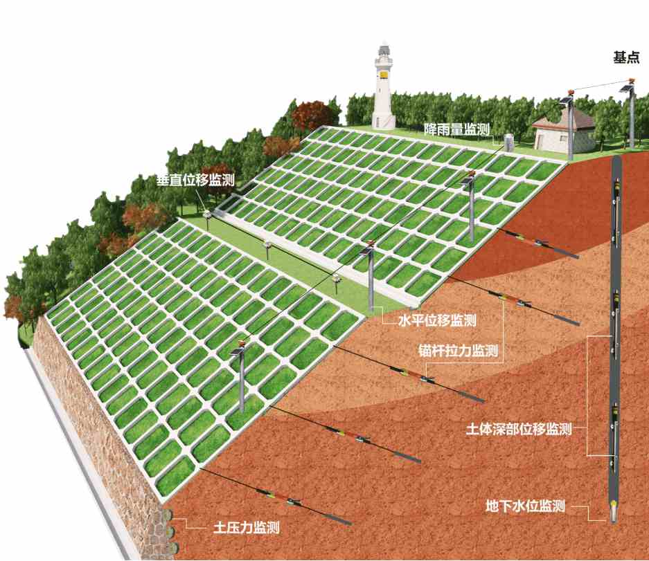 為什么要選擇邊坡在線監(jiān)測系統(tǒng)？