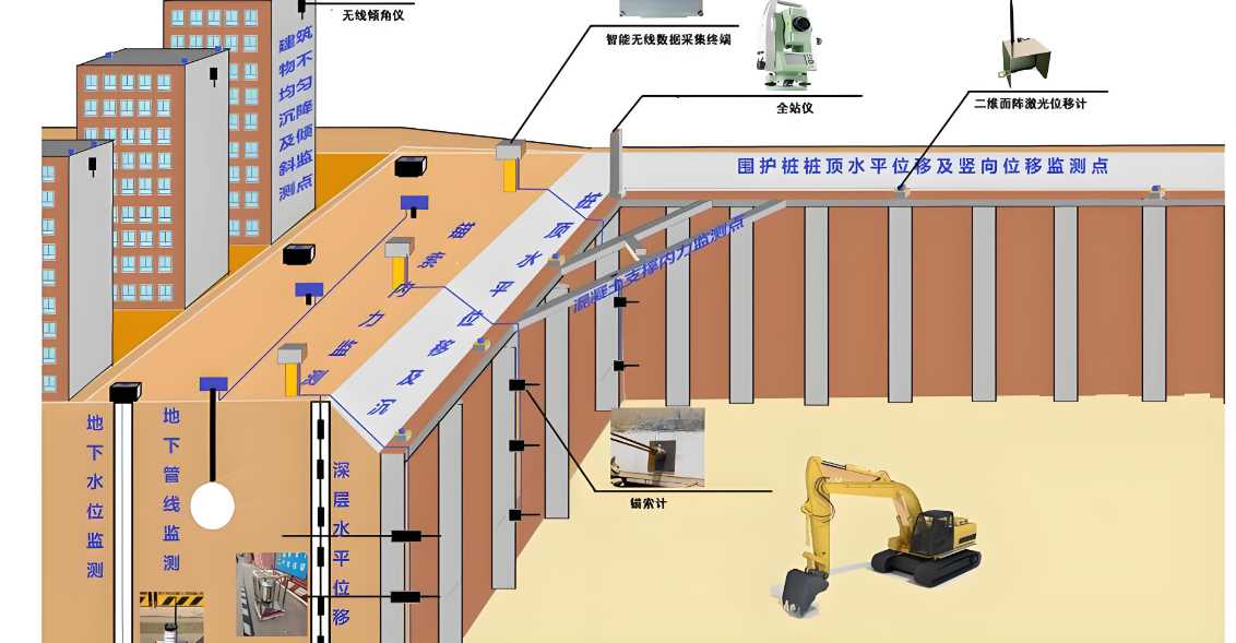 高支模實時監(jiān)測系統(tǒng)的行業(yè)報價情況怎么樣？