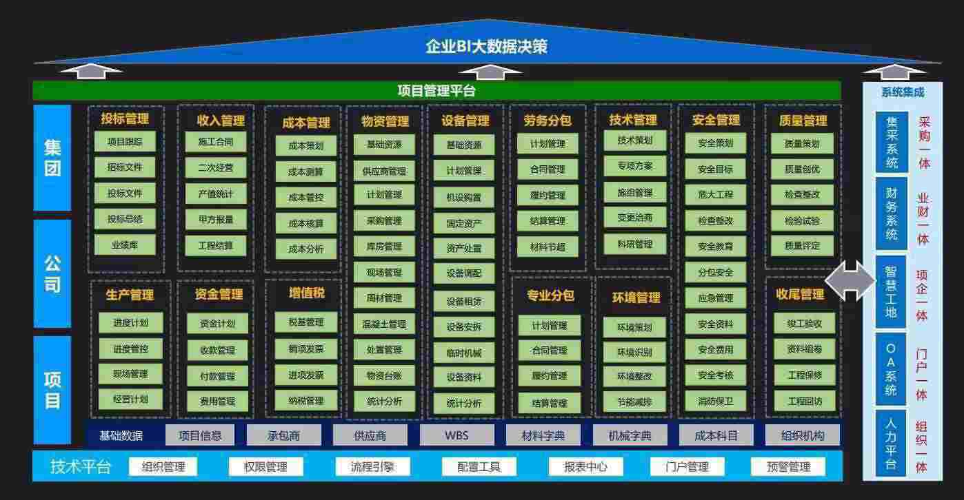 陜西知行華智的建設(shè)工程項(xiàng)目管理系統(tǒng)好用嗎？