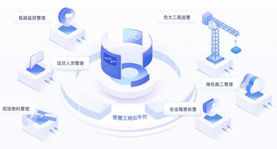智慧工地施工建設(shè)解決方案：提升效率，實(shí)現(xiàn)智能化施工