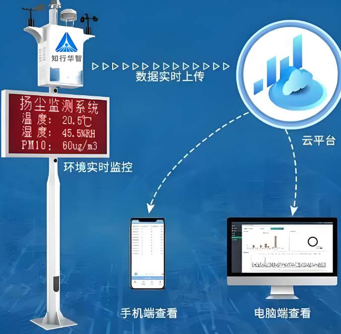 揚(yáng)塵監(jiān)測(cè)系統(tǒng) vs 空氣質(zhì)量監(jiān)測(cè)站功能區(qū)別？