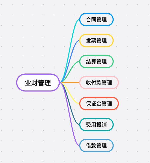 工程項(xiàng)目業(yè)財(cái)管理系統(tǒng)：打通壁壘，驅(qū)動(dòng)價(jià)值創(chuàng)造！