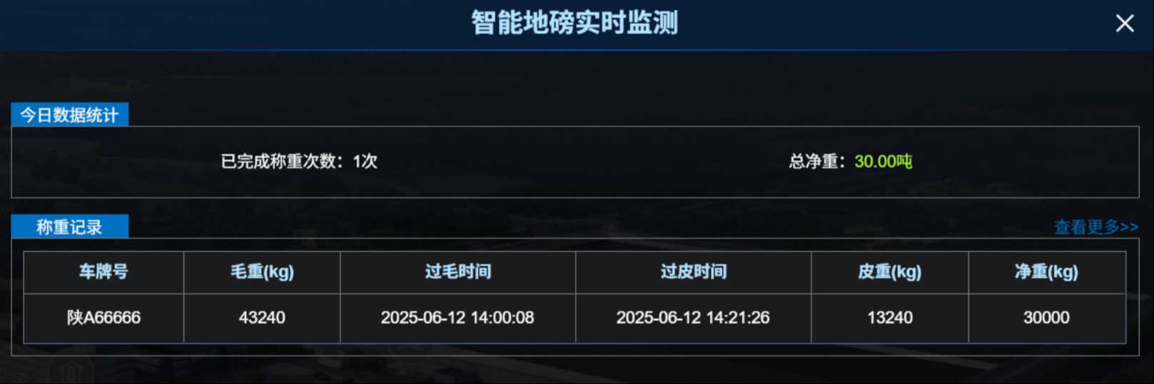 智能地磅系統(tǒng)：讓稱重管理進入“無人化、標準化”新時代！