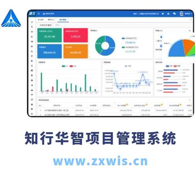 建設(shè)工程項(xiàng)目管理系統(tǒng)主要包括哪幾個(gè)子系統(tǒng)？