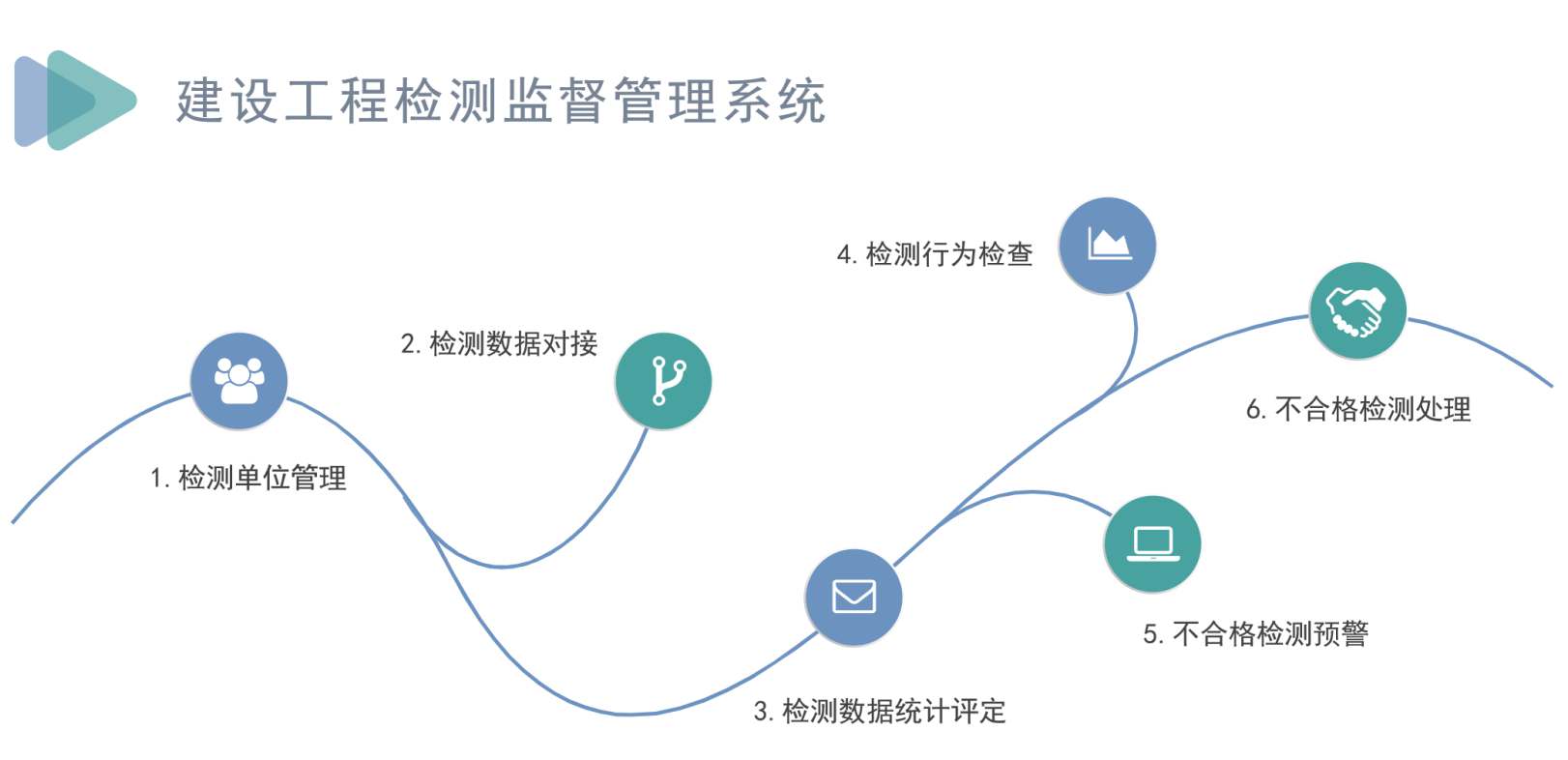 全方位解讀工程項(xiàng)目全周期管理系統(tǒng)的優(yōu)勢與挑戰(zhàn)