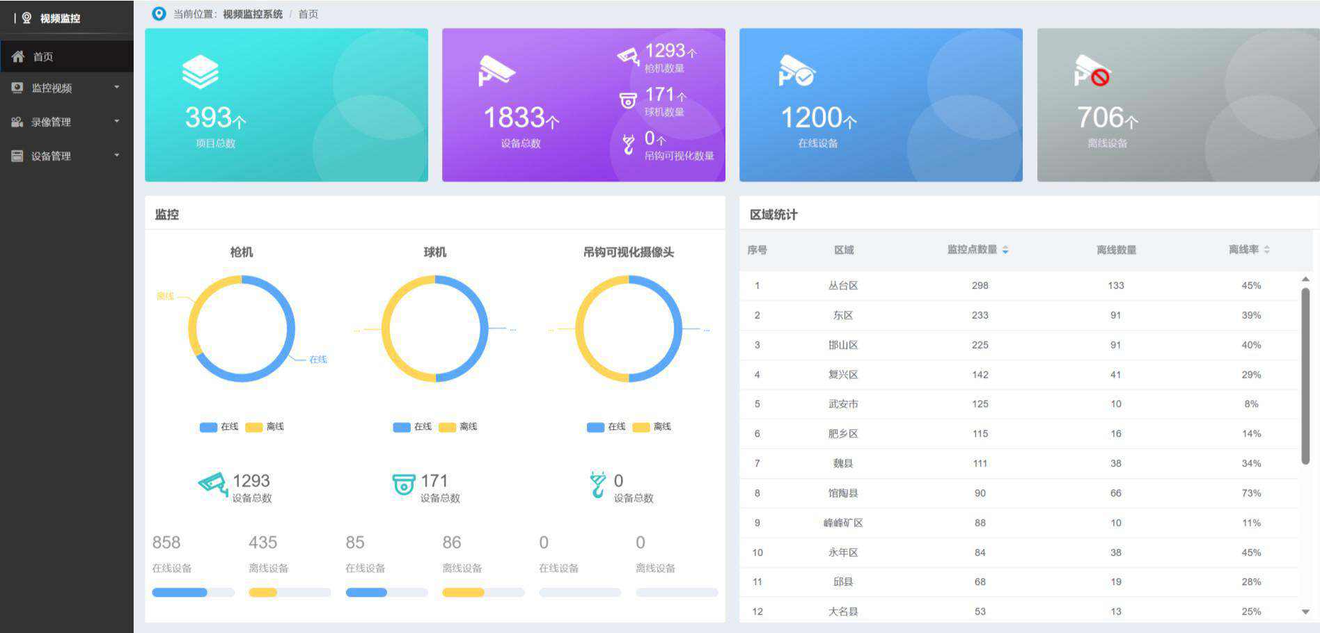 智慧工地的遠(yuǎn)程視頻監(jiān)控系統(tǒng)作用？