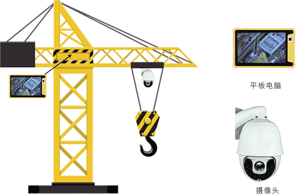 吊鉤可視化系統(tǒng)有什么功能？