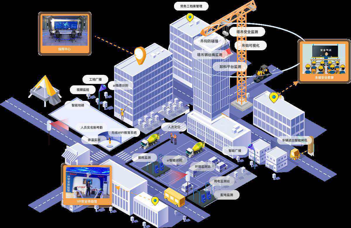 智慧工地如何實(shí)現(xiàn)建筑施工安全管理？