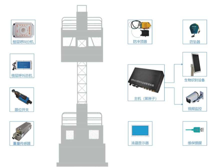 建筑升降機監(jiān)測系統(tǒng)選購指南：五大關(guān)鍵因素助您高效決策！