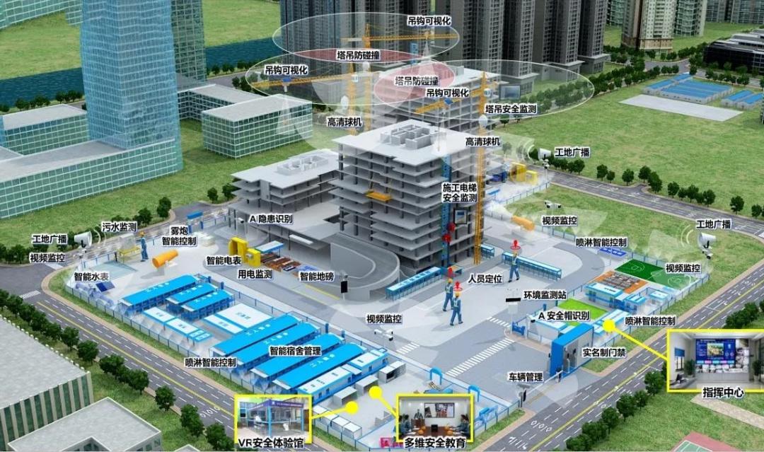 工程建設(shè)為什么要使用智慧工地技術(shù)？