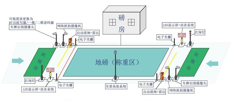 智能地磅系統(tǒng)是什么？有什么作用價值？