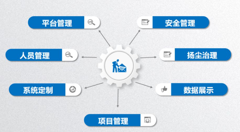智慧工地安全生產(chǎn)的五大核心技術(shù)解析