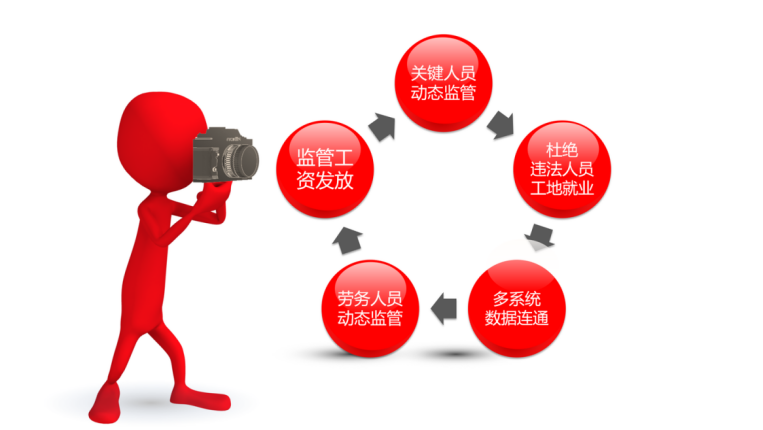 勞務(wù)實(shí)名制管理系統(tǒng)有哪些優(yōu)點(diǎn)？知行華智