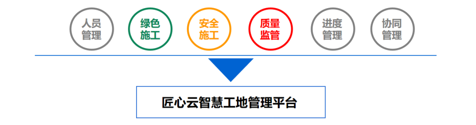 什么是智慧工地？智慧工地包含哪些子系統(tǒng)？
