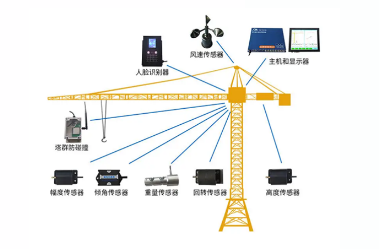 陜西知行華智：智慧工地塔機(jī)監(jiān)測(cè)解決方案