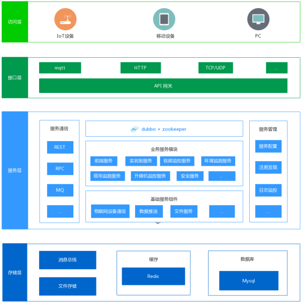 智慧工地系統(tǒng)架構(gòu)及特點(diǎn)有哪些？