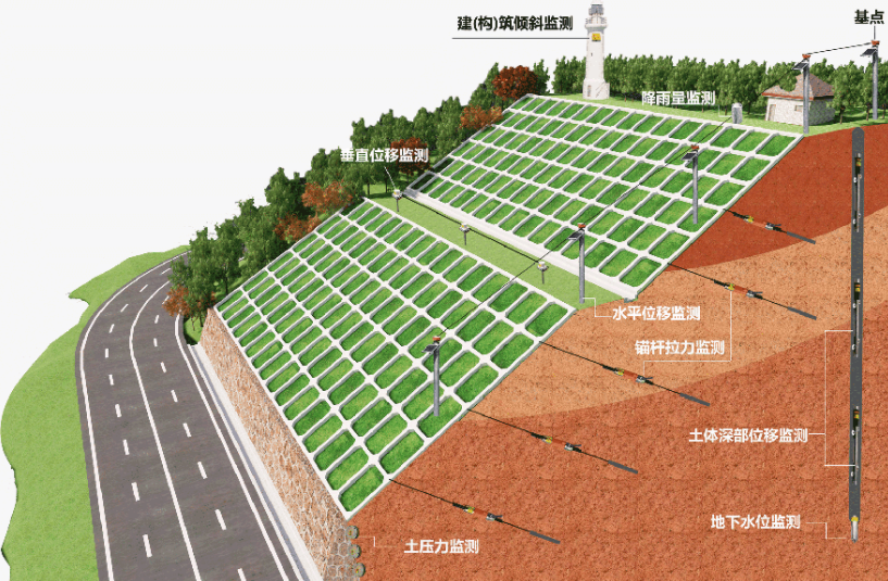 邊坡監(jiān)測(cè)系統(tǒng)有哪些優(yōu)勢(shì)？