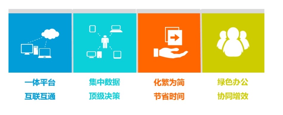 知行華智的建設(shè)工程項(xiàng)目管理系統(tǒng)包括哪些內(nèi)容？