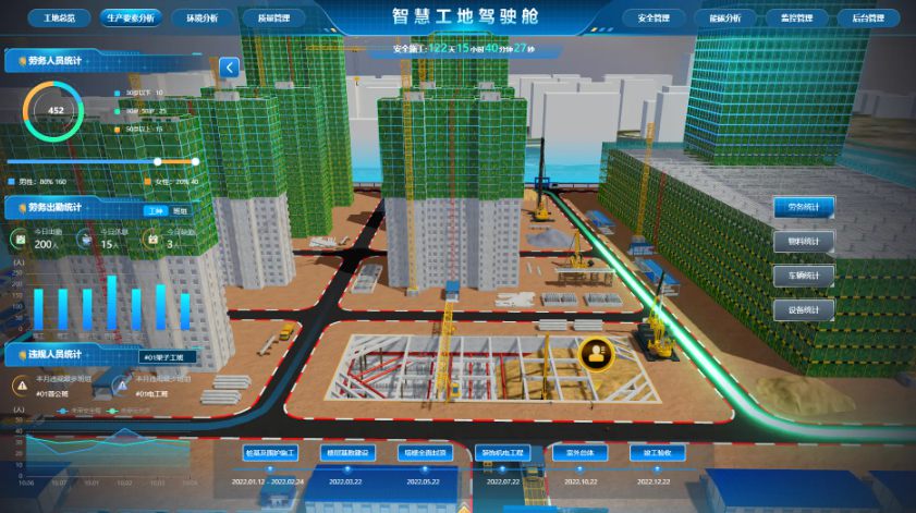 智慧工地助力民生工程建設(shè)！