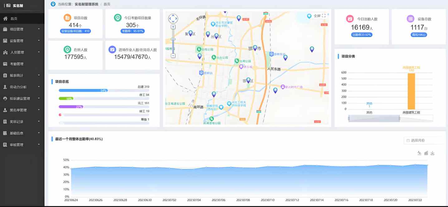 實(shí)名制管理系統(tǒng)的發(fā)展趨勢(shì)與挑戰(zhàn)