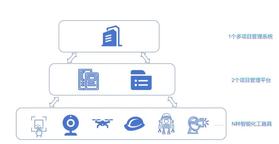 工地“智慧大腦”，12個(gè)電力行業(yè)智慧工地案例來(lái)了 
