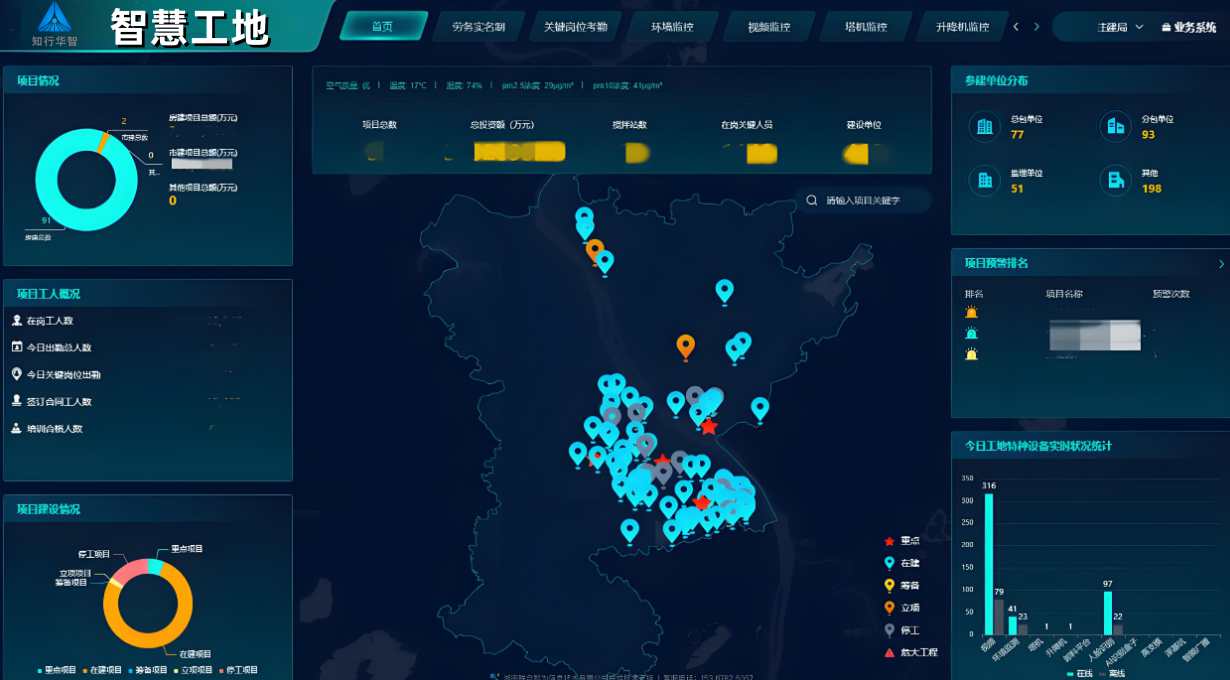 知行華智：打造智慧工地施工管理智慧化新時代！