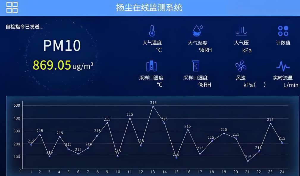 施工揚(yáng)塵大數(shù)據(jù)可視化平臺哪家能做？