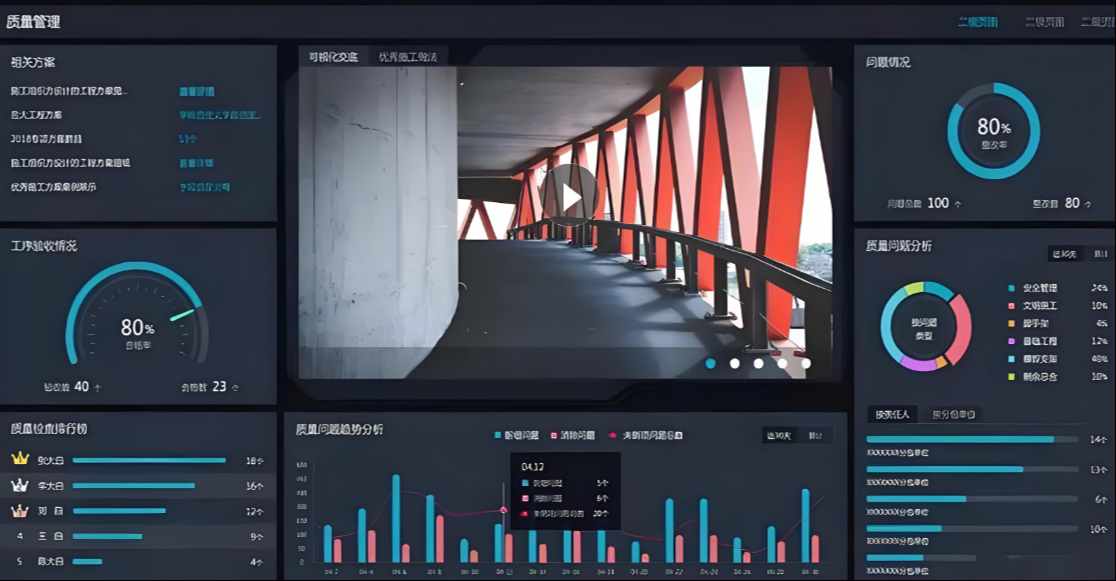 打造智能建筑工程項目管理系統(tǒng), 解決施工管理痛點！