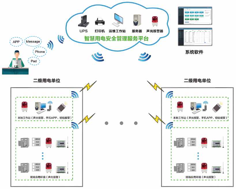 工地智能臨電箱管理系統(tǒng)解析，讓施工更省力更安全