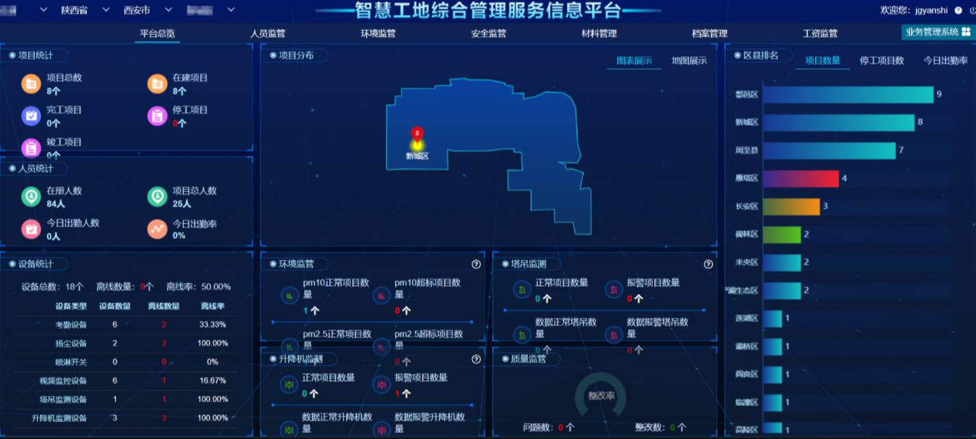 為什么智慧工地解決方案提供商如此重要？