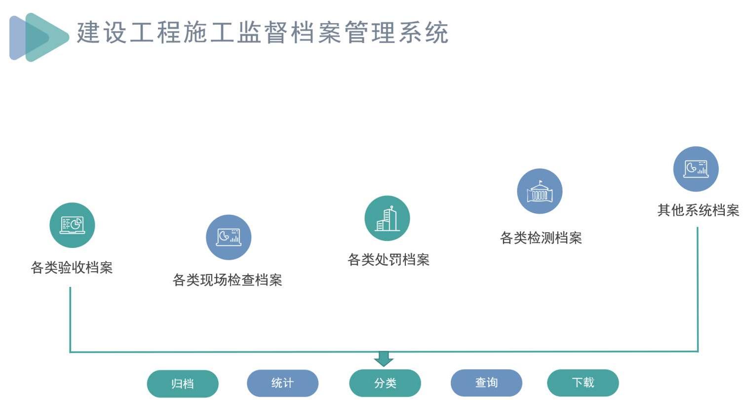 建筑工程項目管理系統(tǒng)一般有哪些組成？