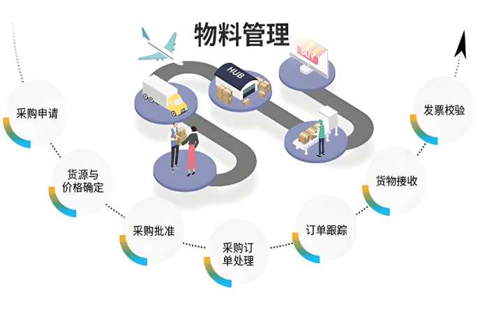 智慧工地物料管理系統(tǒng)：數(shù)字化鑰匙解鎖施工管理困局！