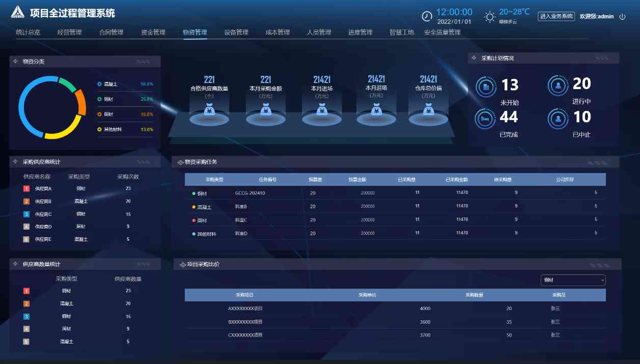 智慧工地物料管理系統(tǒng)：數(shù)字化鑰匙解鎖施工管理困局！