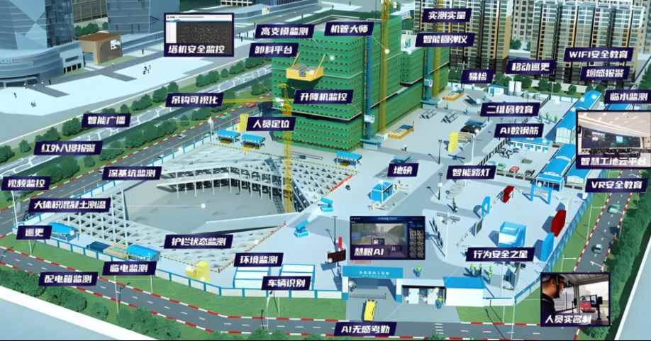 項目級智慧工地體系解析：從技術(shù)架構(gòu)到場景應(yīng)用！