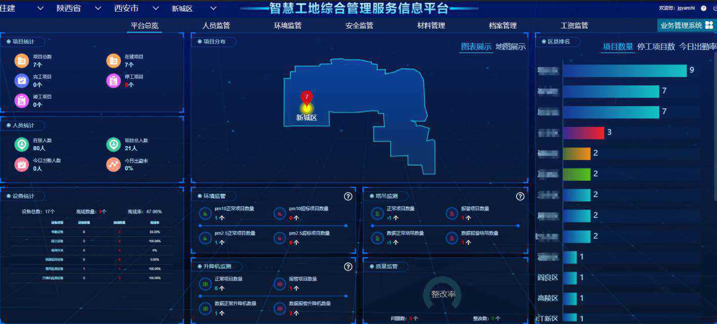 國內智慧工地云平臺選型指南:如何挑選最適合的數(shù)字化管理工具? 國內智慧工地云平臺選型指南:如何挑選最適合的數(shù)字化管理工具?