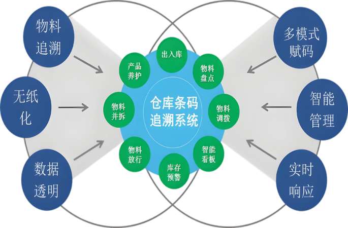 智慧工地物料管理系統(tǒng)平臺(tái)：功能解析與優(yōu)質(zhì)供應(yīng)商推薦