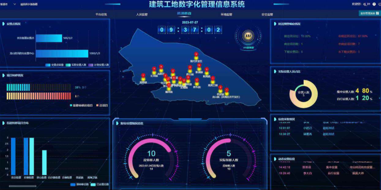 工程管理總出問題？破局之道竟是工程項目管理系統(tǒng)！
