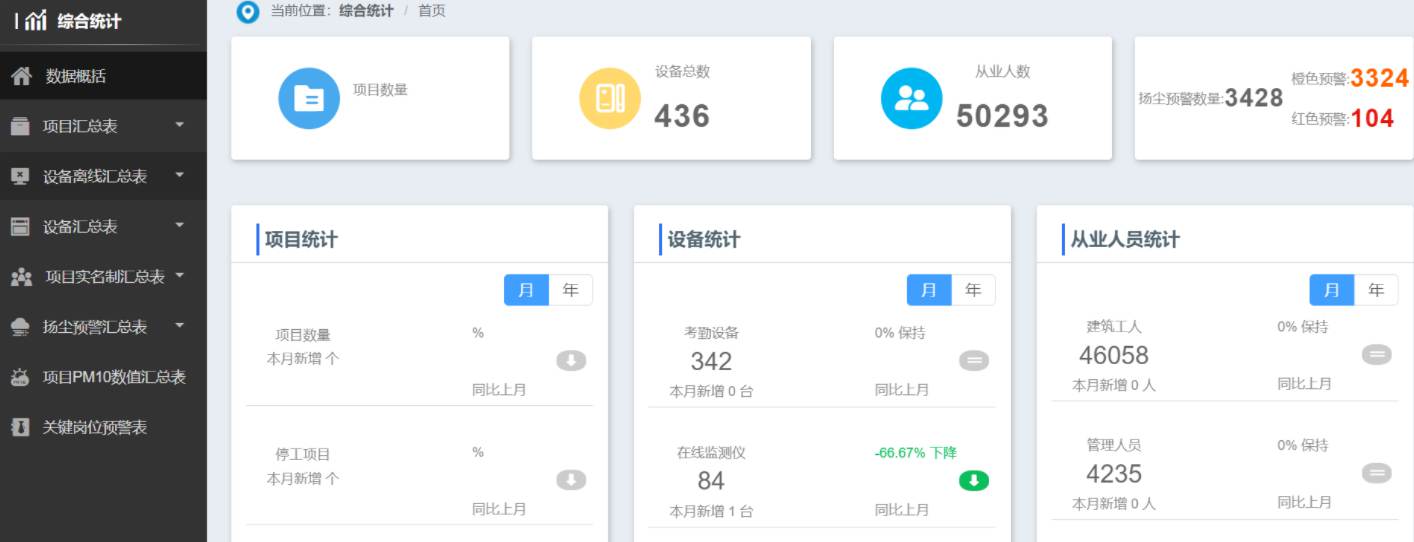 智慧工地系統(tǒng)平臺(tái)功能有哪些？如何選擇合適的平臺(tái)？