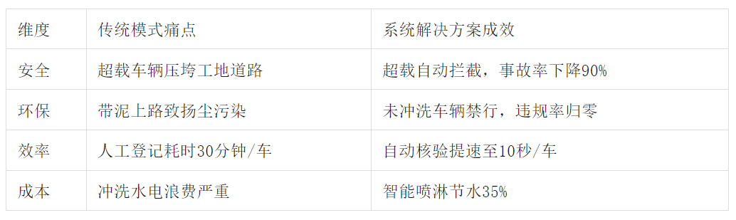智能車輛管理系統(tǒng)讓違規(guī)車輛“寸步難行”