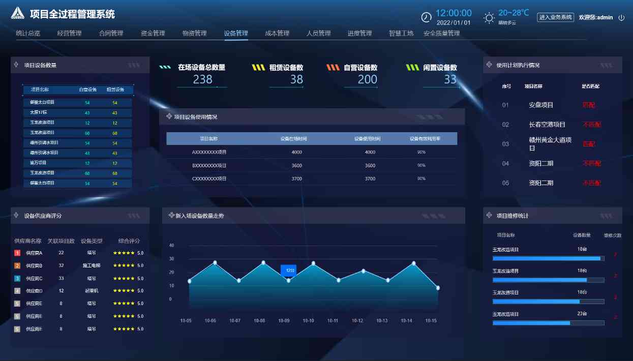 項(xiàng)目管理利器：工程項(xiàng)目管理系統(tǒng)如何重塑建設(shè)工程？