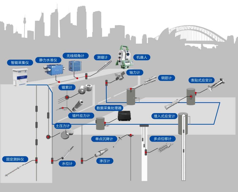 深基坑監(jiān)測系統(tǒng)監(jiān)測的內(nèi)容包括哪些？全面解析與智能解決方案
