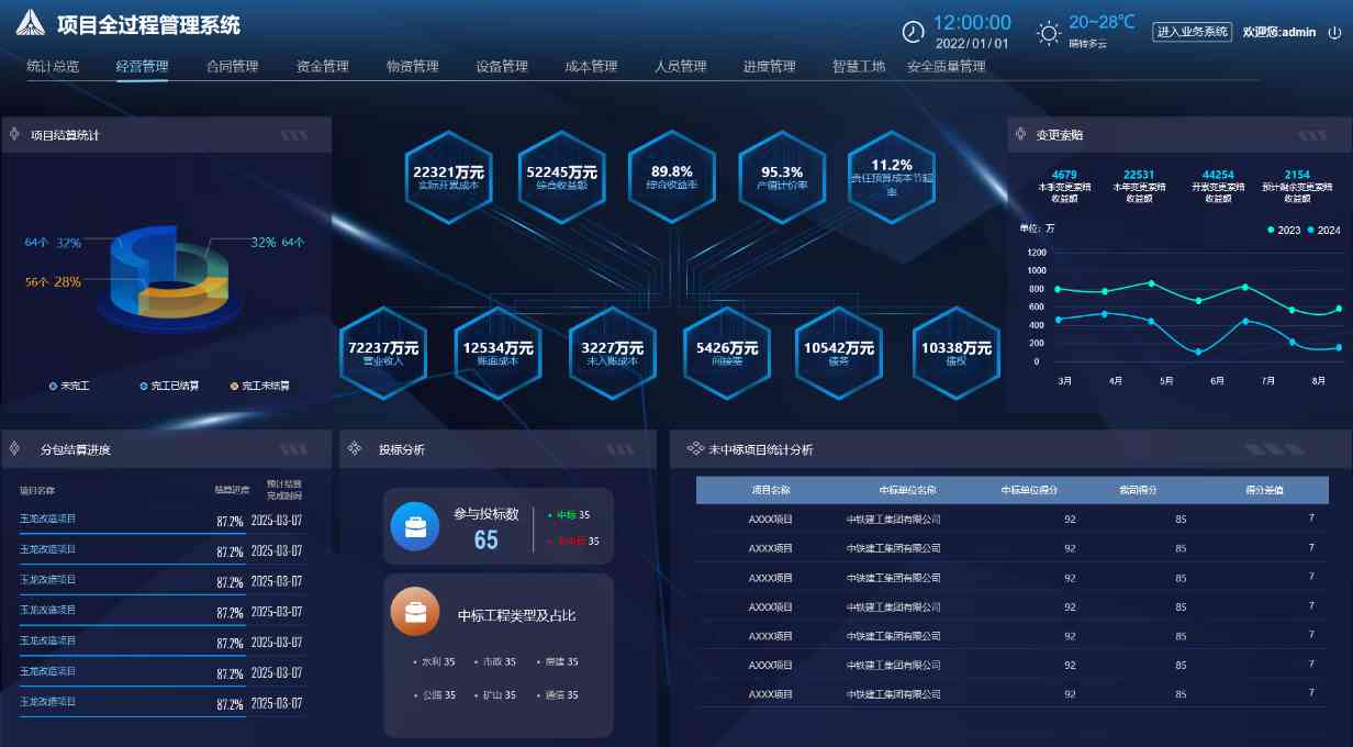 為什么企業(yè)都在用知行華智的建設(shè)工程項(xiàng)目管理系統(tǒng)？