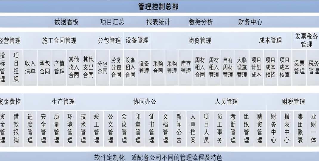 大型工程項目進(jìn)度管理系統(tǒng)基本功能需求一般有哪些？