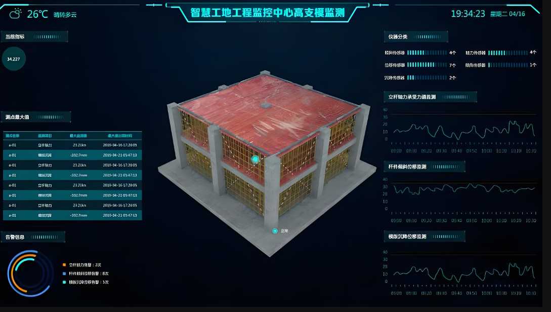 高支模實時監(jiān)測報警系統(tǒng)定制一套多少錢？