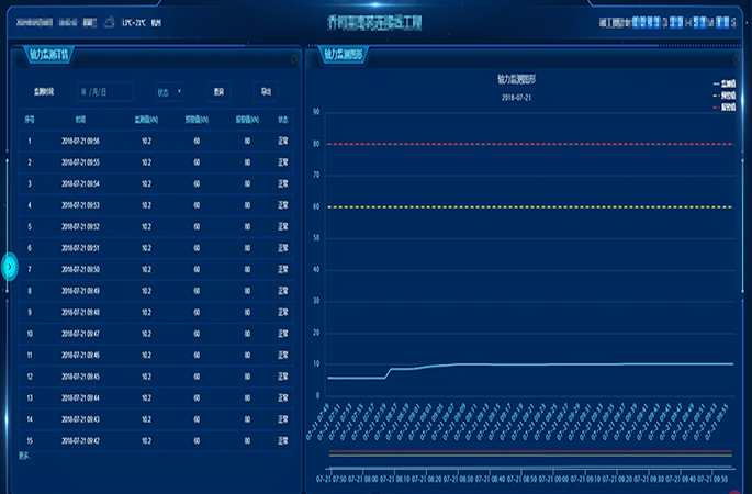 自主統(tǒng)計數(shù)據(jù)，多樣化圖表展示